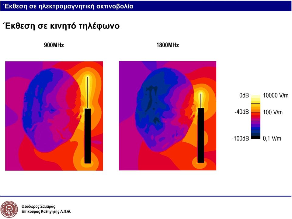 τηλέφωνο 900ΜΗz 1800ΜΗz 0dB