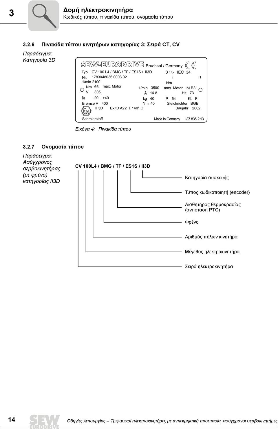 Motor 1/min 3500 max. Motor IM B3 V 305 A 14.8 Hz 73 Ta 20... +40 kg 40 IP 54 Kl. F Bremse V 400 Nm 40 Gleichrichter BGE II 3D Ex td A22 T 140 C Baujahr 2002 Schmierstoff Made in Germany 187 835 2.