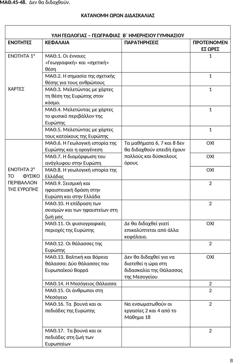 Μελετώντας με χάρτες το φυσικό περιβάλλον της ΜΑΘ.5. Μελετώντας με χάρτες ΕΝΟΤΗΤΑ η ΤΟ ΦΥΣΙΚΟ ΠΕΡΙΒΑΛΛΟΝ ΤΗΣ ΕΥΡΩΠΗΣ τους κατοίκους της ΜΑΘ.6. Η Γεωλογική ιστορία της και η ορογένεση ΜΑΘ.7.