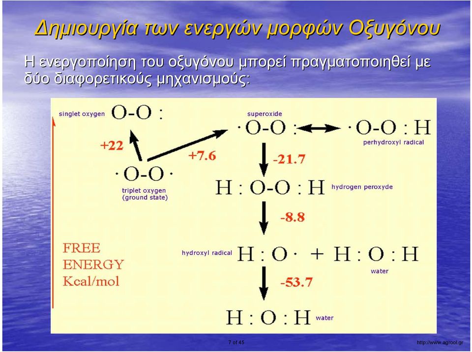 μπορεί πραγματοποιηθεί με δύο