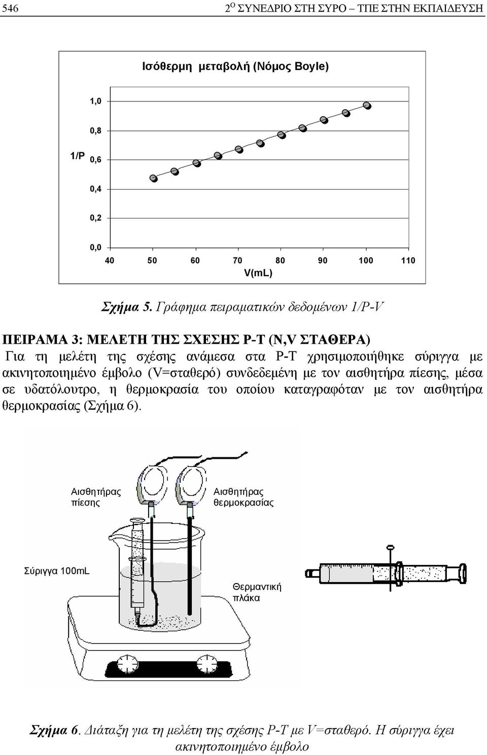 ακινητοποιημένο έμβολο (V=σταθερό) συνδεδεμένη με τον αισθητήρα πίεσης, μέσα σε υδατόλουτρο, η θερμοκρασία του οποίου καταγραφόταν με τον αισθητήρα θερμοκρασίας