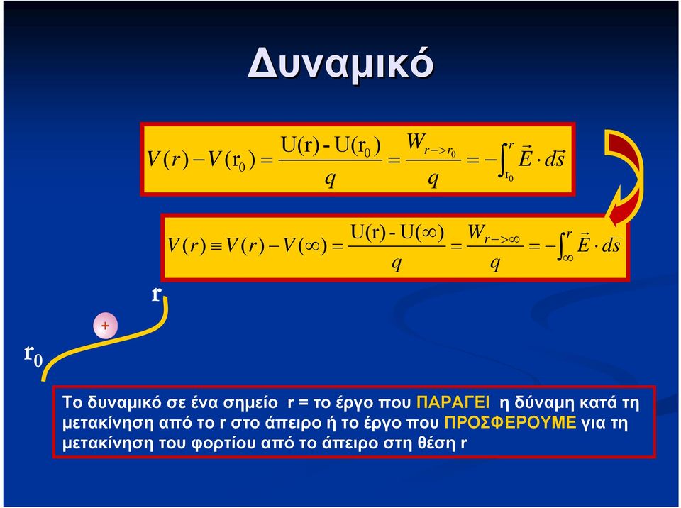 δύναμη κατά τη μετακίνηση από το στο άπειρο ή το έργο που