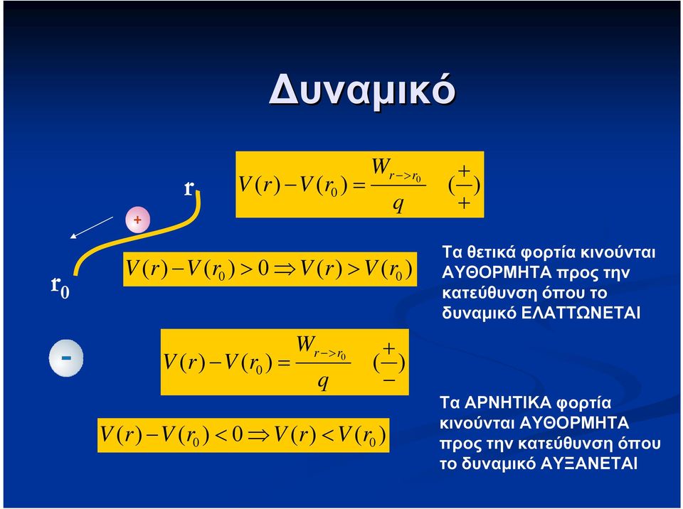 προς την κατεύθυνση όπου το δυναμικό ΕΛΑΤΤΩΝΕΤΑΙ Τα ΑΡΝΗΤΙΚΑ