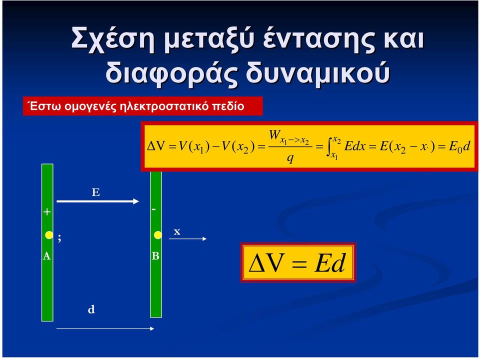 ηλεκτροστατικό πεδίο ΔV Wx x x V (