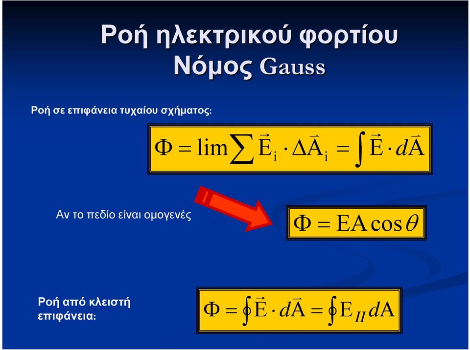 Gauss lim d i i Αν το πεδίο είναι