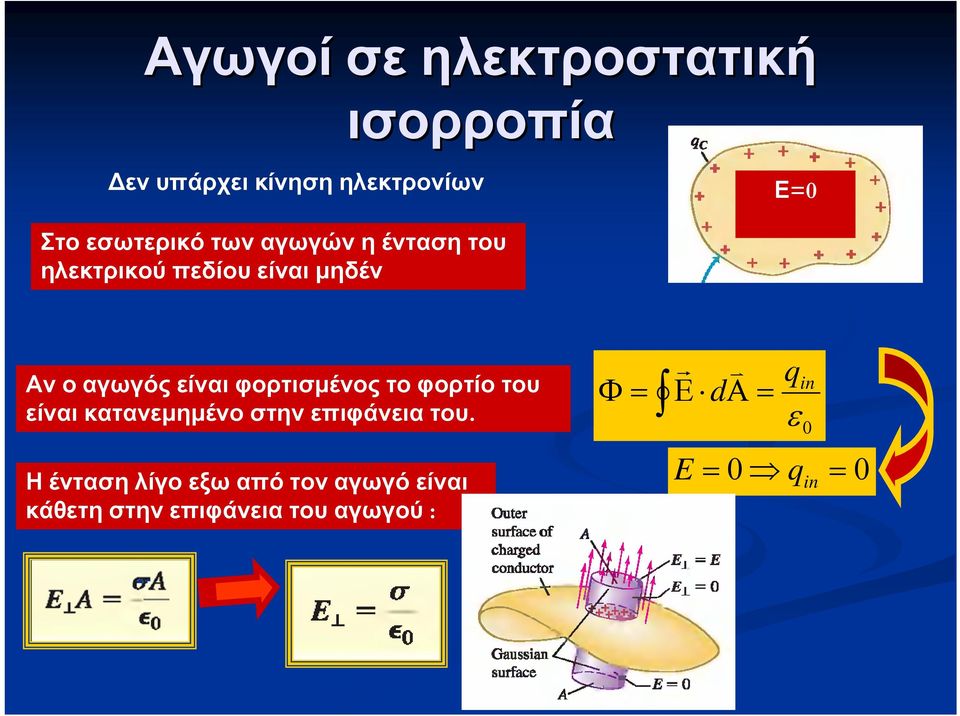 αγωγός είναι φορτισμένος το φορτίο του είναι κατανεμημένο στην επιφάνεια