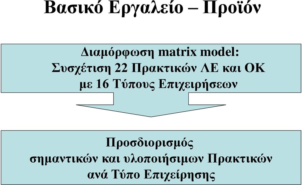 16 Τύπους Επιχειρήσεων Προσδιορισμός