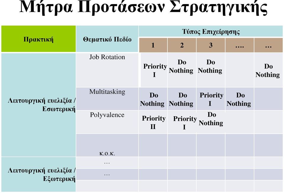 Priority I Do Nothing Do Nothing Do Nothing Λειτουργική ευελιξία / Εσωτερική