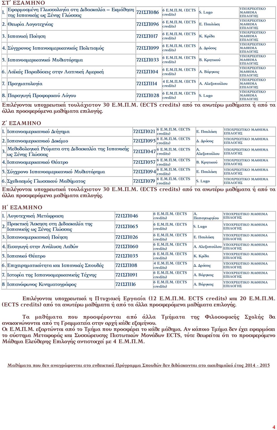 Παραγωγή Προφορικού Λόγου 72ΙΣΠ028 4 Ε.Μ.Π.Μ. (ECTS S. Lugo Ε. Παυλάκη Κ. Κρίδα Δ. Δρόσος Β. Κρητικού Α. Βάργκας Α. Αλεξοπούλου S. Lugo Επιλέγονται υποχρεωτικά τουλάχιστον 30 Ε.Μ.Π.Μ. (ECTS από τα ανωτέρω μαθήματα ή από τα άλλα προσφερόμενα μαθήματα επιλογής.