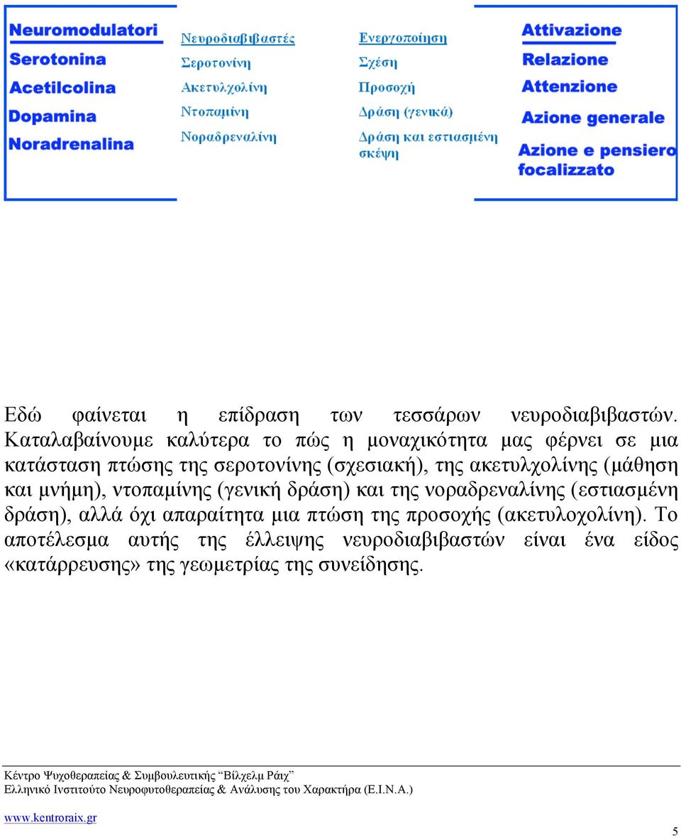 της ακετυλχολίνης (µάθηση και µνήµη), ντοπαµίνης (γενική δράση) και της νοραδρεναλίνης (εστιασµένη δράση),