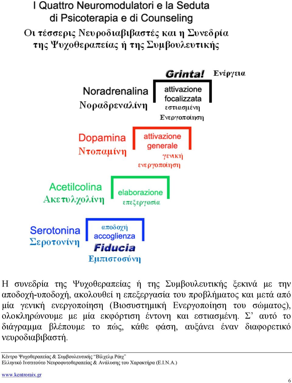 (Βιοσυστηµική Ενεργοποίηση του σώµατος), ολοκληρώνουµε µε µία εκφόρτιση έντονη και