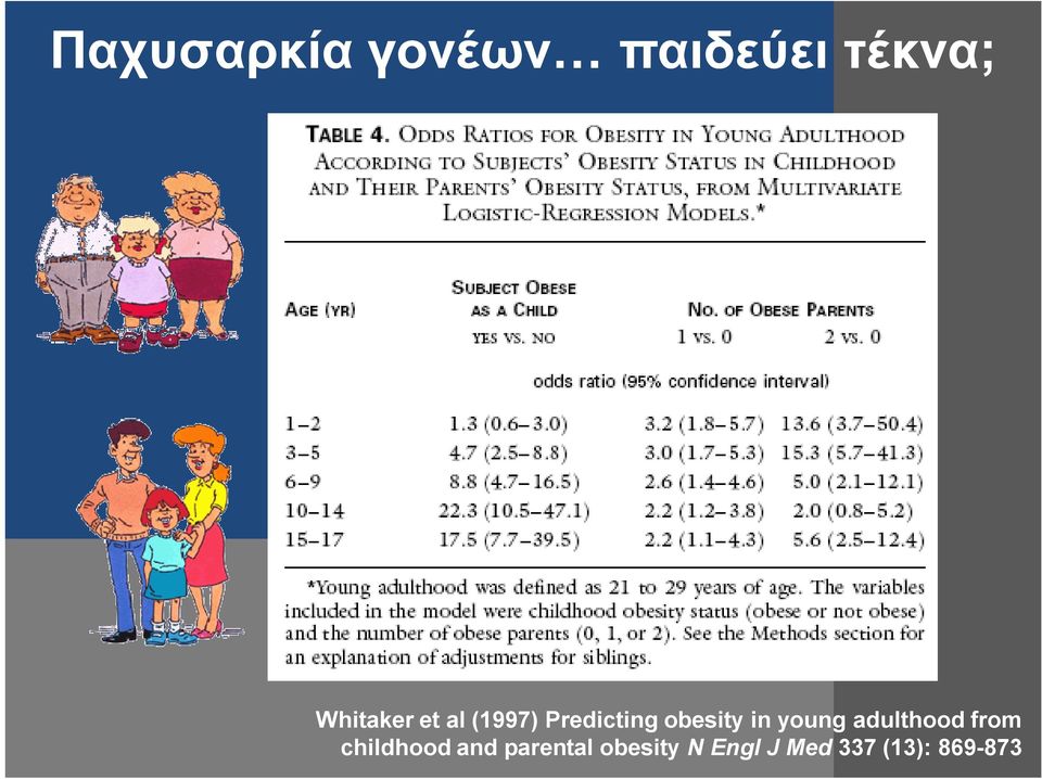 obesity in young adulthood from
