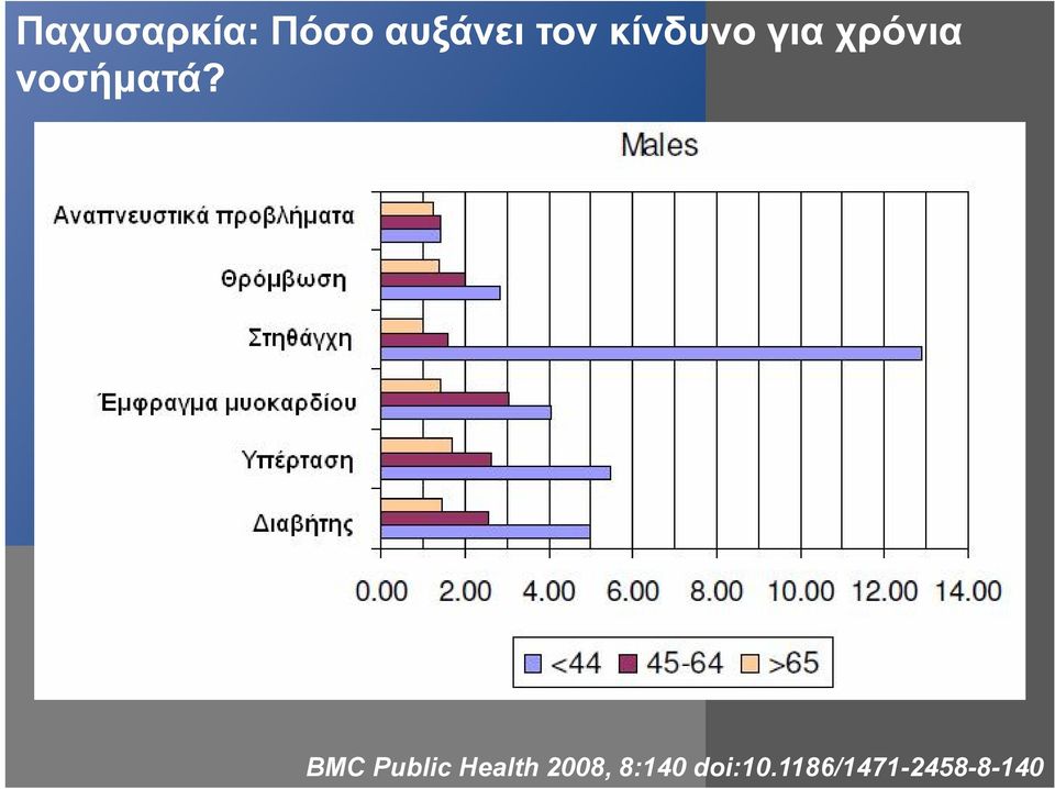 BMC Public Health 2008,