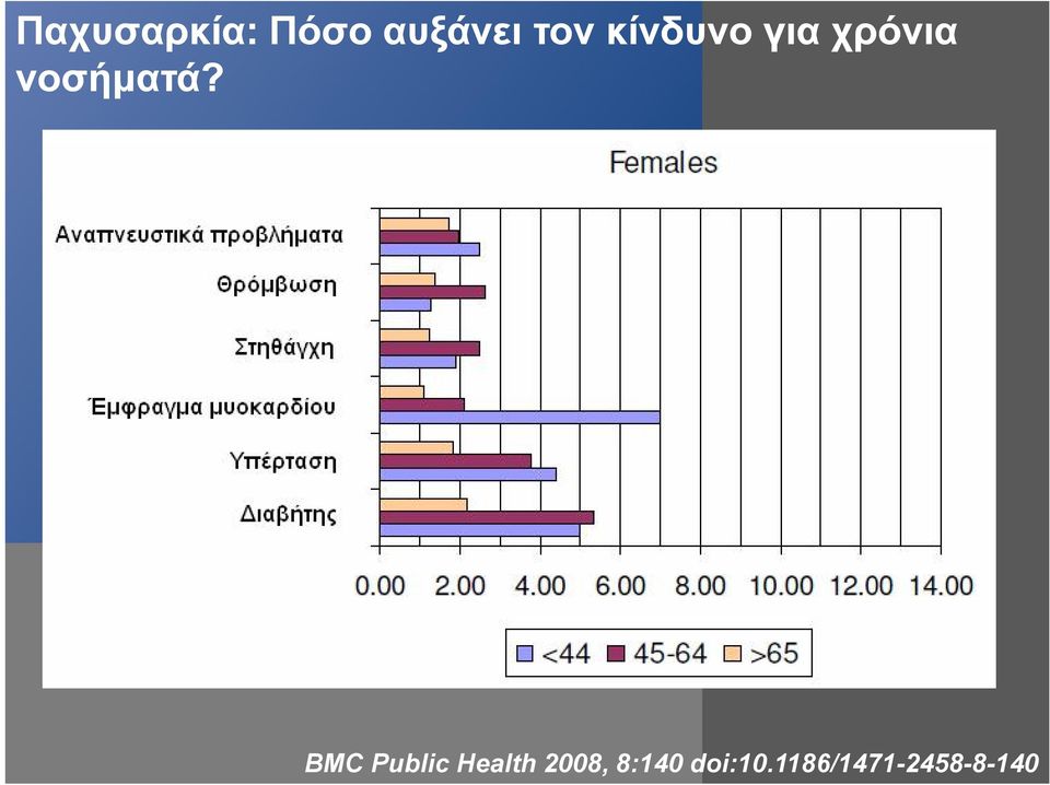 BMC Public Health 2008,