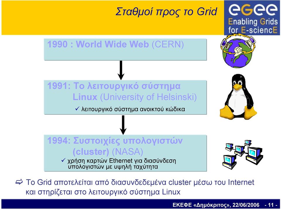 καρτών Ethernet για διασύνδεση υπολογιστών με υψηλή ταχύτητα To Grid αποτελείται από διασυνδεδεμένα