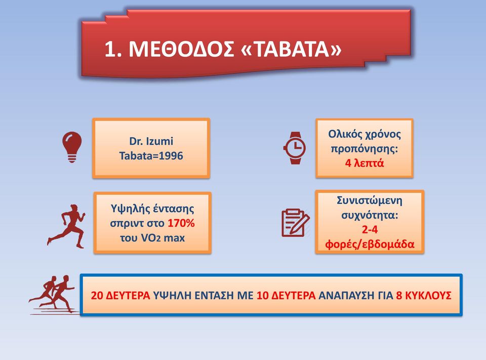 Υψθλισ ζνταςθσ ςπριντ ςτο 170% του VO2 max Συνιςτϊμενθ