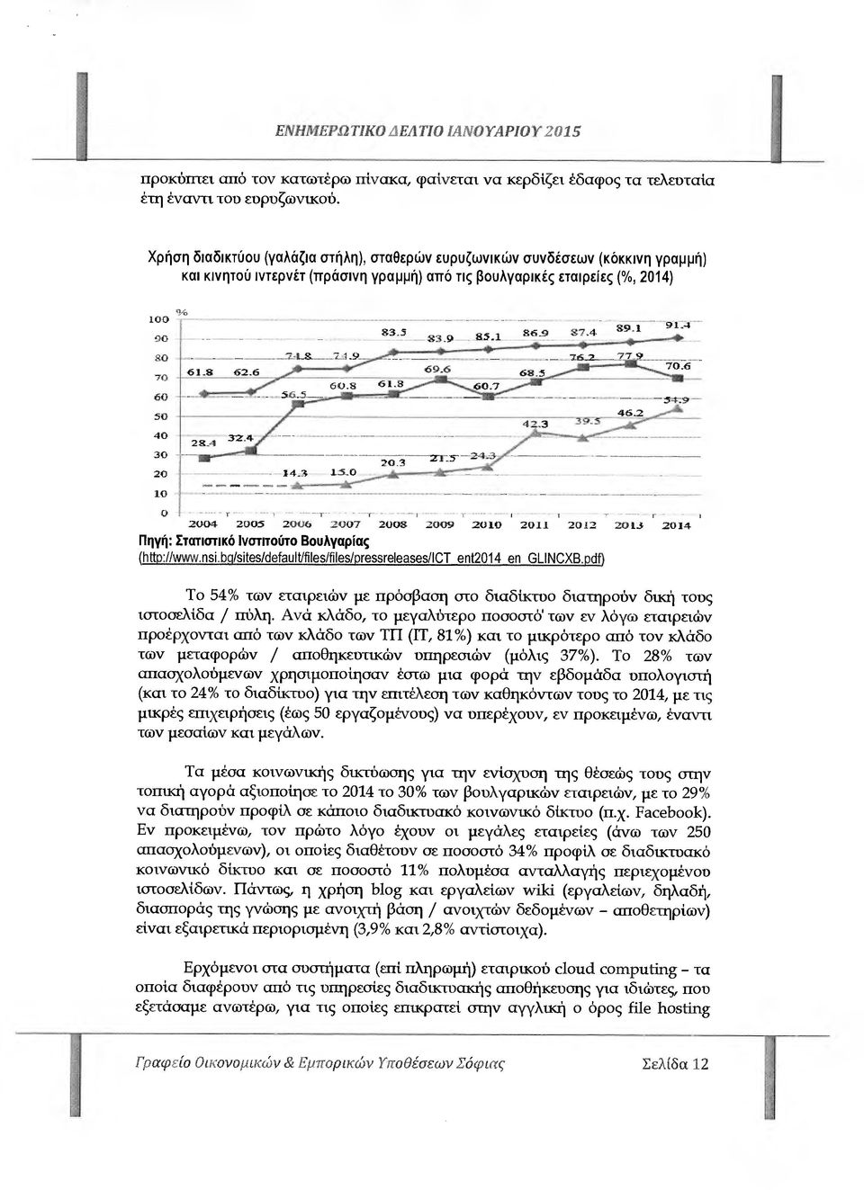 2()07 2Ε 08 21114 2ϋ11 2 2013 2Λ14 Πηγή: Στατιστικό Ινστιτούτο Βουλγαρίας (http://ωωω.ηsί.bρ/sites/default/fiees/files/pressreleases/ict ent2014 en GLINCXB.