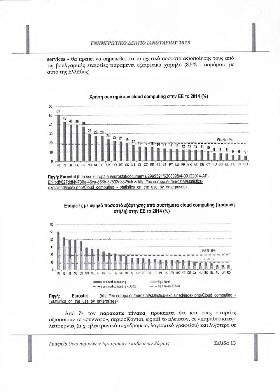 _. 51 50 40 Χρήση συστηµάτων cloud computing στην ΕΕ το 2014 (%) 3{i 2{t 1β 0 ει Ι ΒΕ flκ Νο ΝΕ ΙΕ υκ 22 ευ-28 19% _ λ5 ά-1~α ~ήτς η3 13 13 12 12-12 9f 1β [Ι Ί Fr r rr ί 11 Π ΗΕ 3Κ ΜΤ' Si CZ ΕΕ Ε ΕΤ