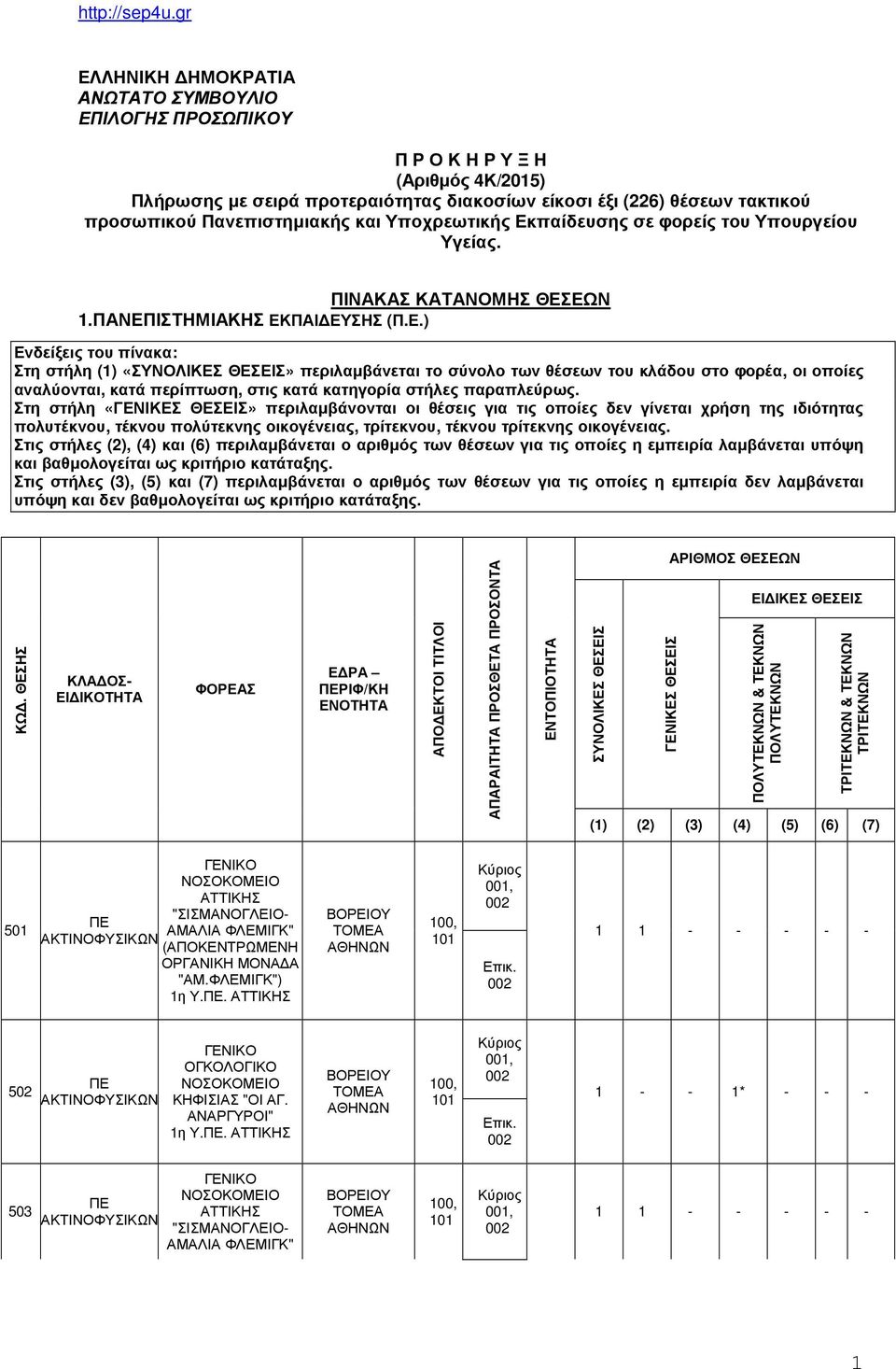 Στη στήλη περιλαμβάνονται οι θέσεις για τις οποίες δεν γίνεται χρήση της ιδιότητας πολυτέκνου, τέκνου πολύτεκνης οικογένειας, τρίτεκνου, τέκνου τρίτεκνης οικογένειας.