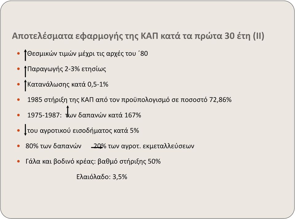 σε ποσοστό 72,86% 1975-1987: των δαπανών κατά 167% του αγροτικού εισοδήματος κατά 5% 80% των