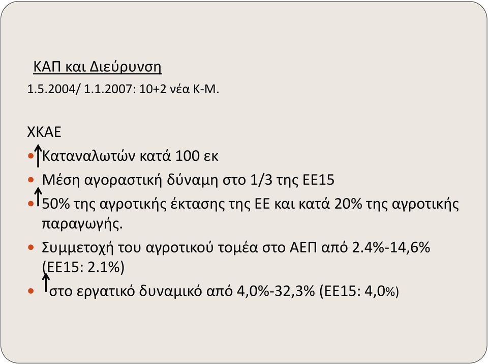 αγροτικής έκτασης της ΕΕ και κατά 20% της αγροτικής παραγωγής.