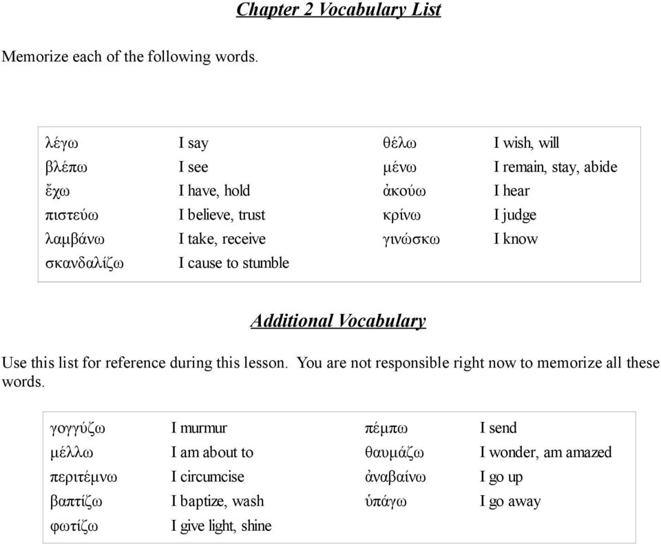 take, receive γινώσκω I know σκανδαλίζω I cause to stumble Additional Vocabulary Use this list for reference during this lesson.