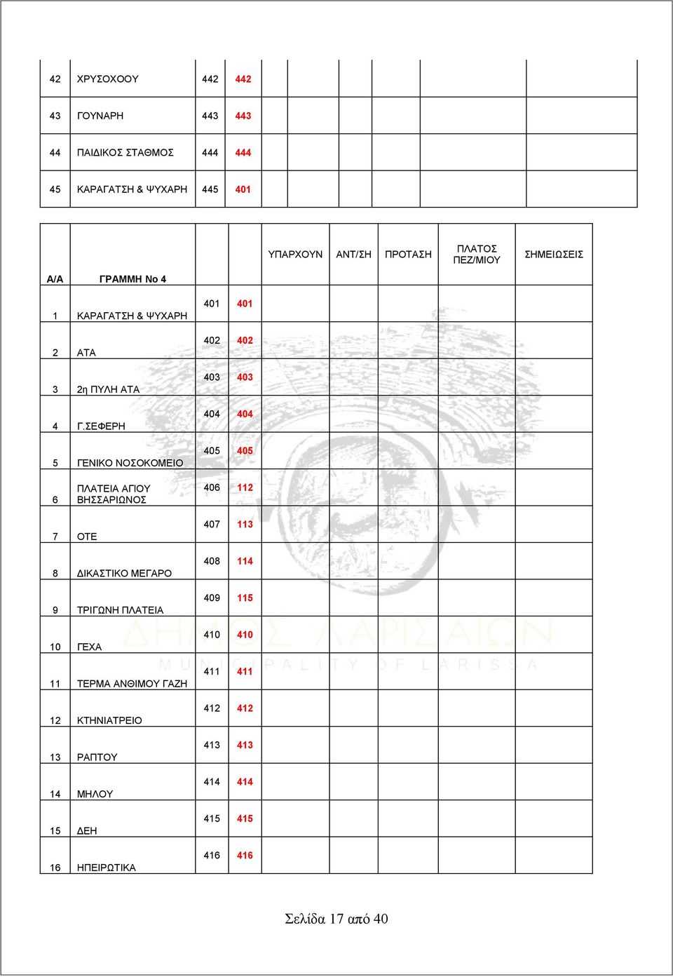 ΣΕΦΕΡΗ 5 ΓΕΝΙΚΟ ΝΟΣΟΚΟΜΕΙΟ 401 401 402 402 403 403 404 404 405 405 6 ΠΛΑΤΕΙΑ ΑΓΙΟΥ ΒΗΣΣΑΡΙΩΝΟΣ 406 112 7 ΟΤΕ 8 ΔΙΚΑΣΤΙΚΟ ΜΕΓΑΡΟ 9