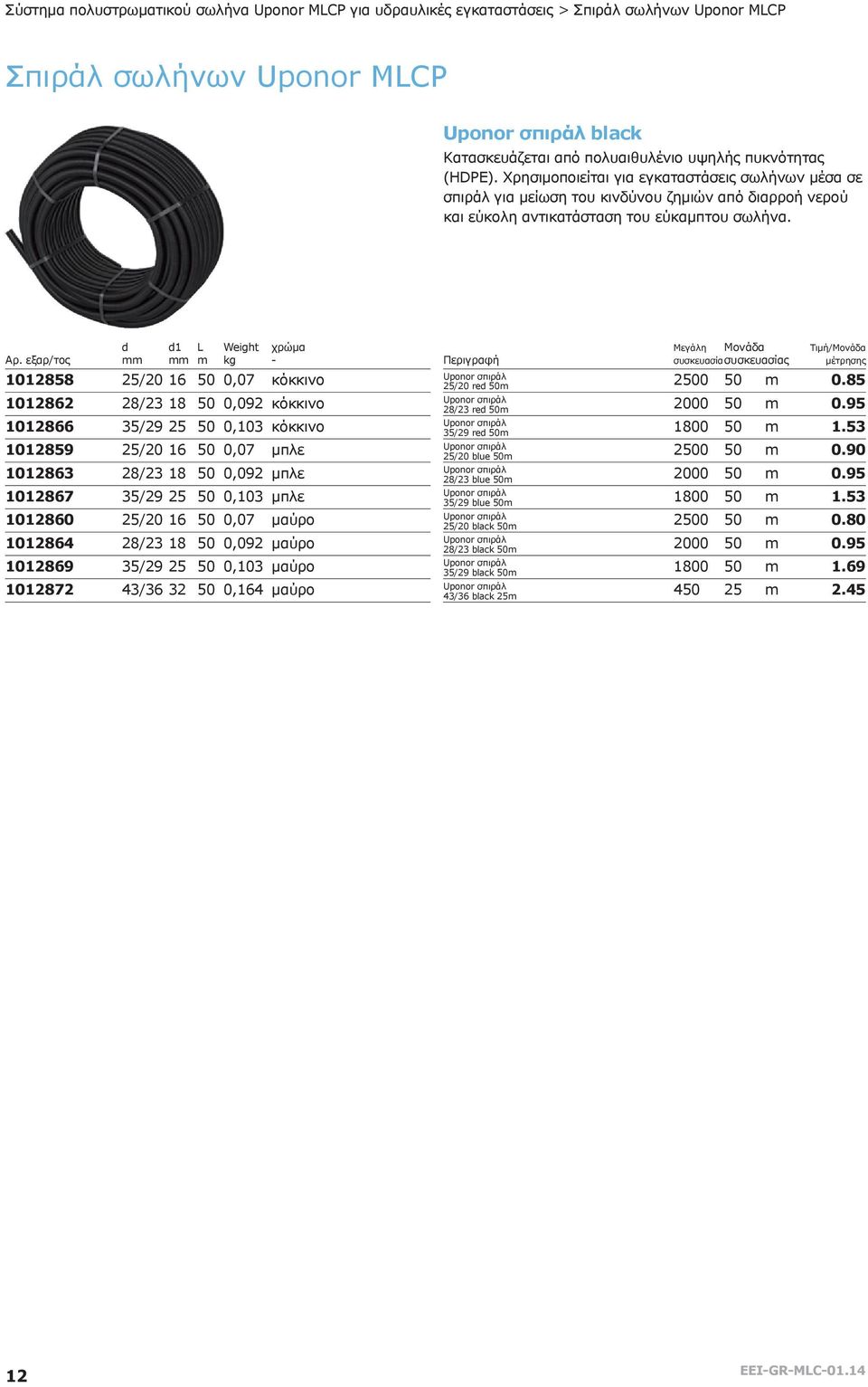 1 L m Weight kg χρώμα - 1012858 25/20 16 50 0,07 κόκκινο 1012862 28/23 18 50 0,092 κόκκινο 1012866 35/29 25 50 0,103 κόκκινο 1012859 25/20 16 50 0,07 μπλε 1012863 28/23 18 50 0,092 μπλε 1012867 35/29
