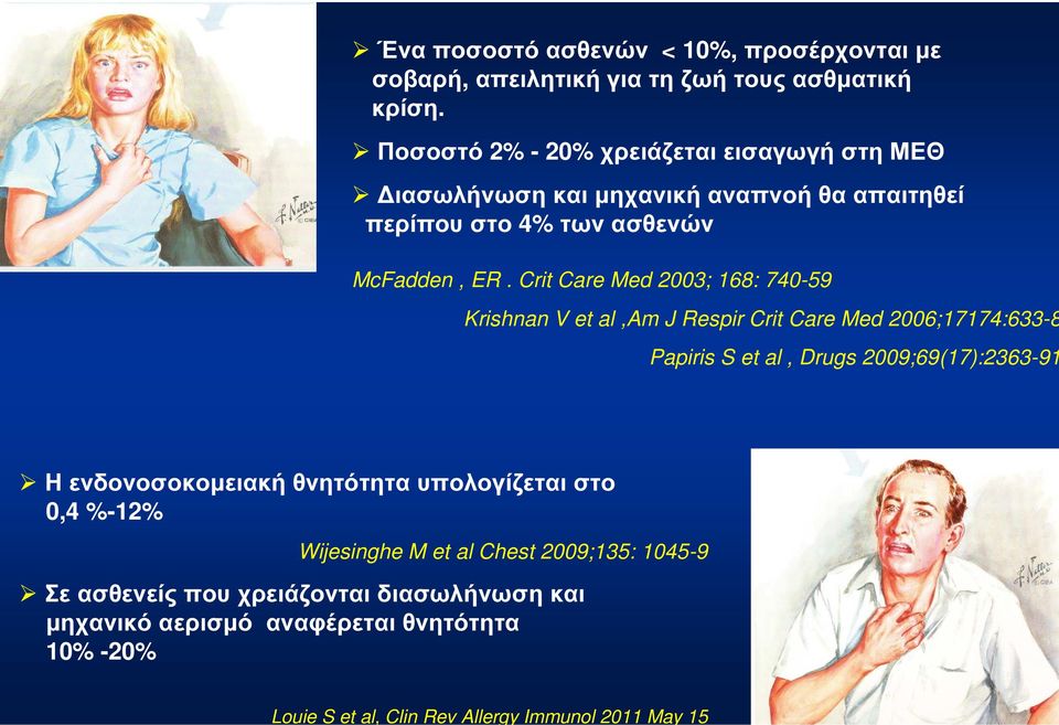 Crit Care Med 2003; 168: 740-59 Krishnan V et al,am J Respir Crit Care Med 2006;17174:633-8 Papiris S et al, Drugs 2009;69(17):2363-91 Η