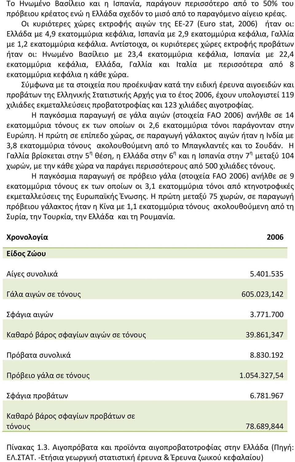 Αντίστοιχα, οι κυριότερες χώρες εκτροφής προβάτων ήταν οι: Ηνωμένο Βασίλειο με 23,4 εκατομμύρια κεφάλια, Ισπανία με 22,4 εκατομμύρια κεφάλια, Ελλάδα, Γαλλία και Ιταλία με περισσότερα από 8