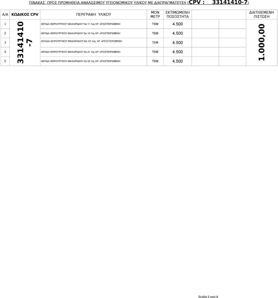 ΑΠΟΣΤΕΙΡΩΜΕΝΗ 3 ΤΕΜ 4.500 4 ΛΕΠΙΔΑ ΧΕΙΡΟΥΡΓΙΚΟΥ ΜΑΧΑΙΡΙΔΙΟΥ Νο 2 ας ΧΡ. ΑΠΟΣΤΕΙΡΩΜΕΝΗ ΤΕΜ 4.
