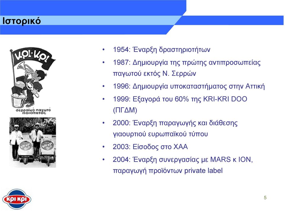 Σερρών 1996: ηµιουργία υποκαταστήµατος στην Αττική 1999: Εξαγορά του 60% της KRI-KRI