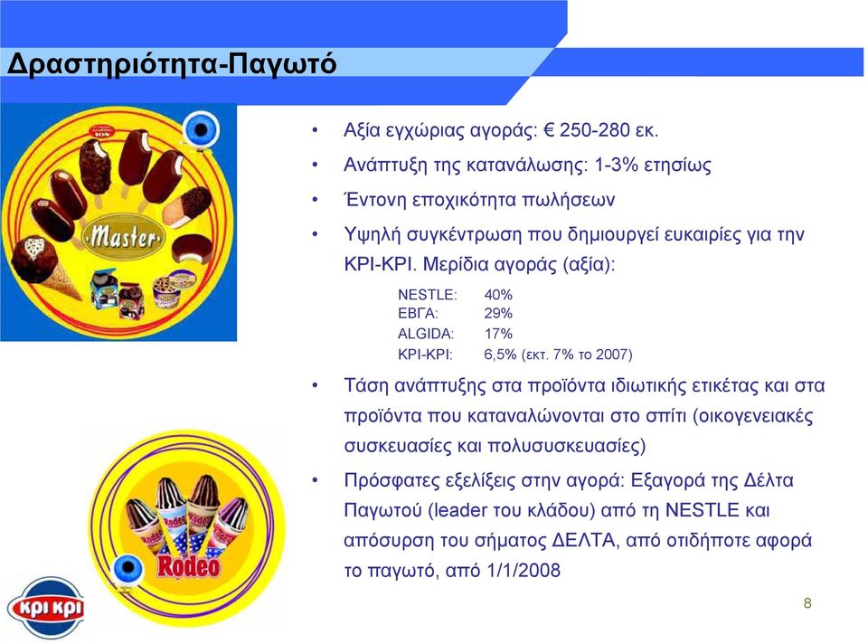 Μερίδια αγοράς (αξία): NESTLE: 40% ΕΒΓΑ: 29% ALGIDA: 17% ΚΡΙ-ΚΡΙ: 6,5% (εκτ.