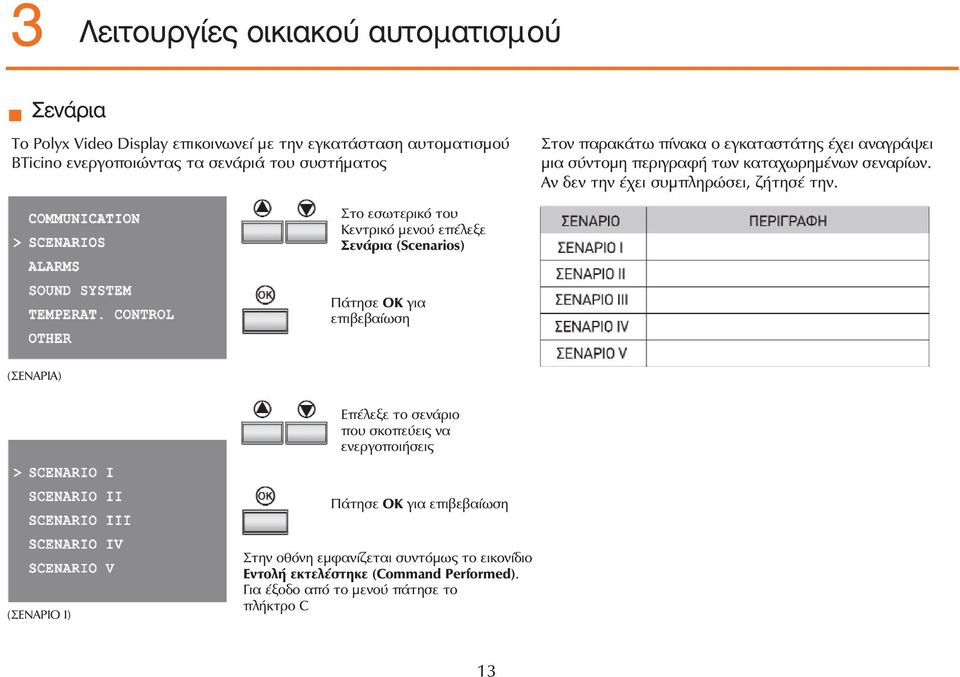 Στο εσωτερικό του Κεντρικό μενού επέλεξε Σενάρια (Scenarios) Πάτησε ΟΚ για επιβεβαίωση (ΣΕΝΑΡΙΑ) Επέλεξε το σενάριο που σκοπεύεις να ενεργοποιήσεις Πάτησε