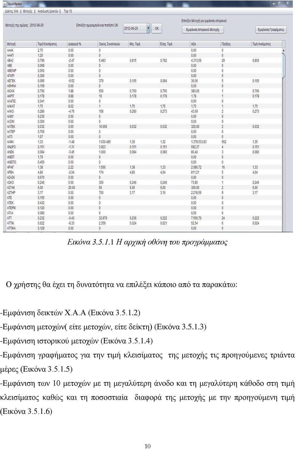 5.1.5) -Εμφάνιση των 10 μετοχών με τη μεγαλύτερη άνοδο και τη μεγαλύτερη κάθοδο στη τιμή κλεισίματος καθώς και τη ποσοστιαία διαφορά της