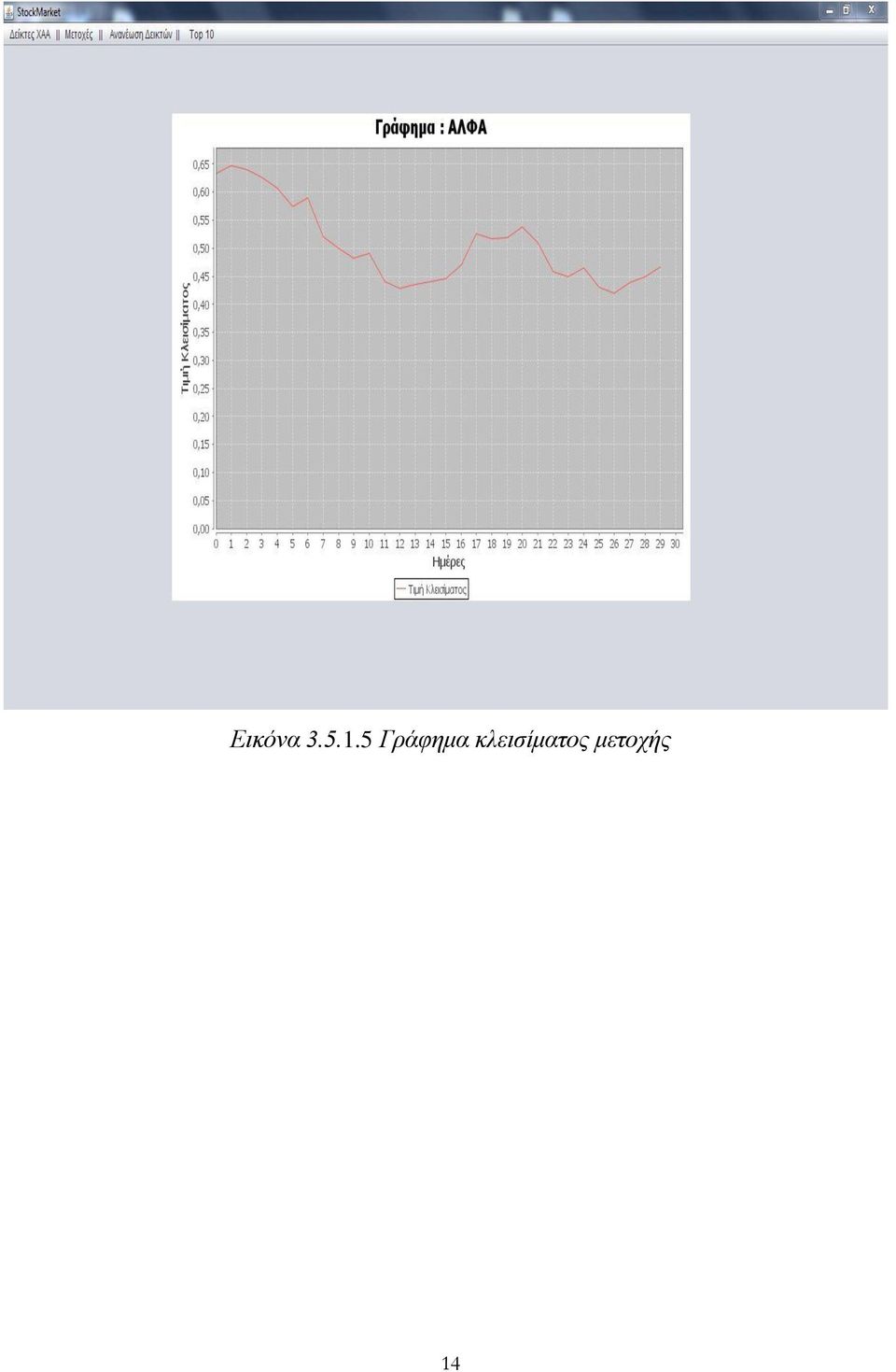 κλεισίματος