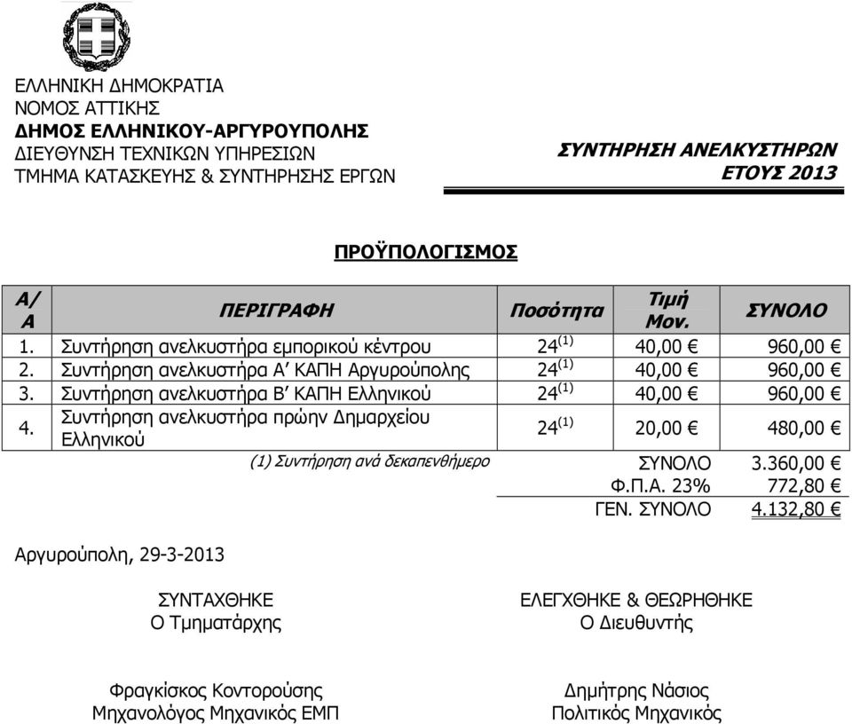 Συντήρηση ανελκυστήρα Β ΚΑΠΗ Ελληνικού 24 (1) 40,00 960,00 4.
