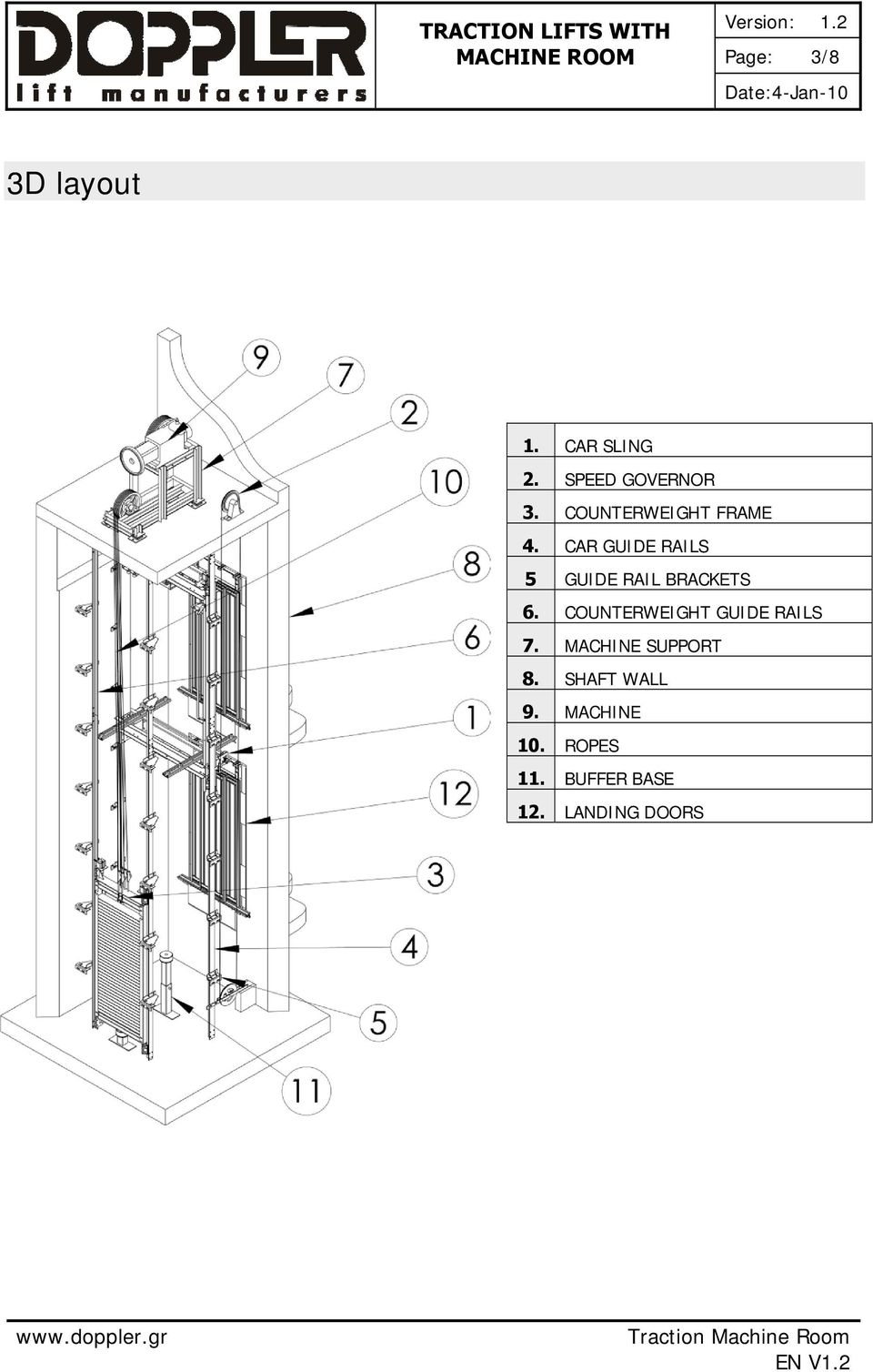 CAR GUIDE RAILS 5 GUIDE RAIL BRACKETS 6.