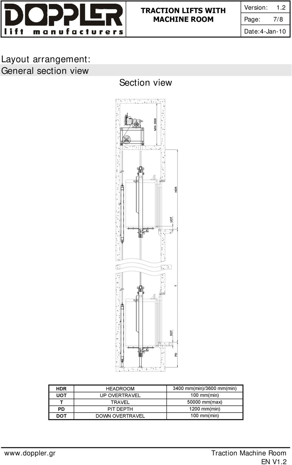 UOT UP OVERTRAVEL 100 mm(min) T TRAVEL 50000 mm(max)