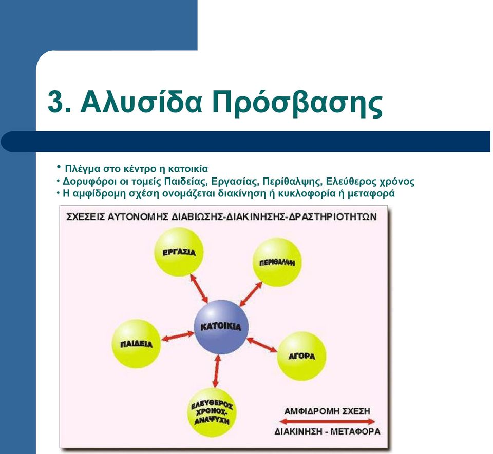 Εργασίας, Περίθαλψης, Ελεύθερος χρόνος Η