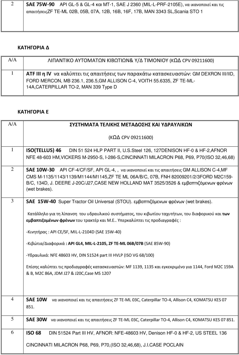 6335, ZF TE-ML- 14A,CATERPILLAR TO-2, MAN 339 Type D ΚΑΤΗΓΟΡΙΑ Ε Α/Α ΣΥΣΤΗΜΑΤΑ ΤΕΛΙΚΗΣ ΜΕΤΑΔΟΣΗΣ ΚΑΙ ΥΔΡΑΥΛΙΚΩΝ (KΩ CPV 09211600) 1 ISO