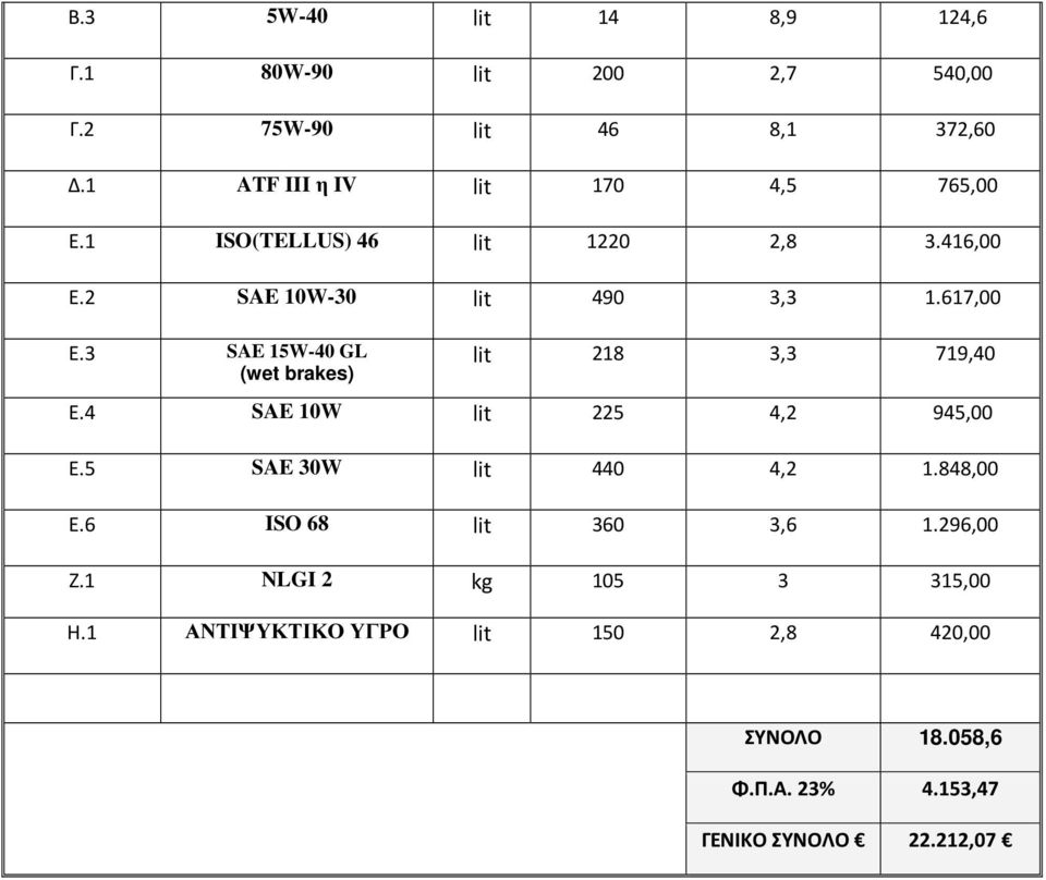 3 SAE 15W-40 GL (wet brakes) lit 218 3,3 719,40 Ε.4 SAE 10W lit 225 4,2 945,00 Ε.5 SAE 30W lit 440 4,2 1.