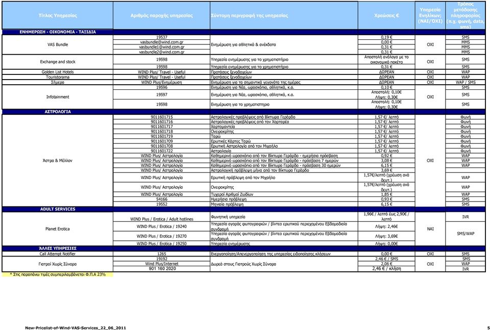 gr 0,31 MMS vasbundle2@wind.com.