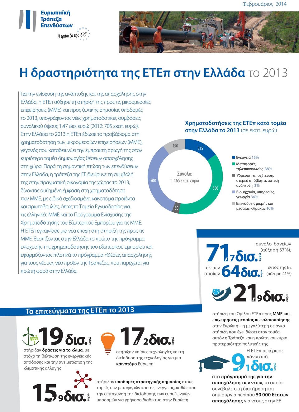 Στην Ελλάδα το 2013 η ΕΤΕπ έδωσε το προβάδισμα στη χρηματοδότηση των μικρομεσαίων επιχειρήσεων (ΜΜΕ), γεγονός που καταδεικνύει την έμπρακτη αρωγή της στον κυριότερο τομέα δημιουργίας θέσεων