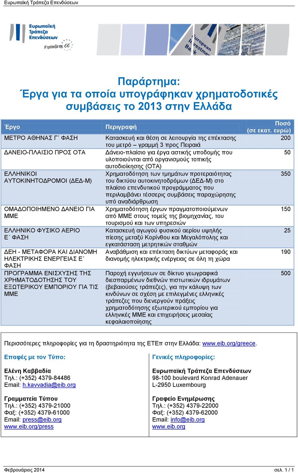 Κατασκευή και θέση σε λειτουργία της επέκτασης του μετρό γραμμή 3 προς Πειραιά Δάνειο-πλαίσιο για έργα αστικής υποδομής που υλοποιούνται από οργανισμούς τοπικής αυτοδιοίκησης (ΟΤΑ) Χρηματοδότηση των