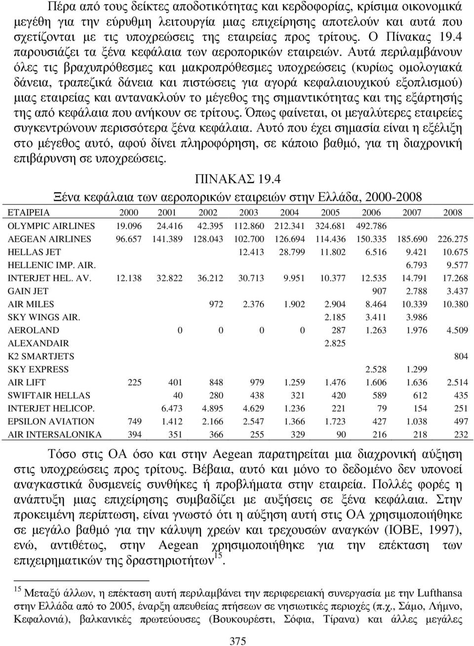 Αυτά περιλαµβάνουν όλες τις βραχυπρόθεσµες και µακροπρόθεσµες υποχρεώσεις (κυρίως οµολογιακά δάνεια, τραπεζικά δάνεια και πιστώσεις για αγορά κεφαλαιουχικού εξοπλισµού) µιας εταιρείας και αντανακλούν