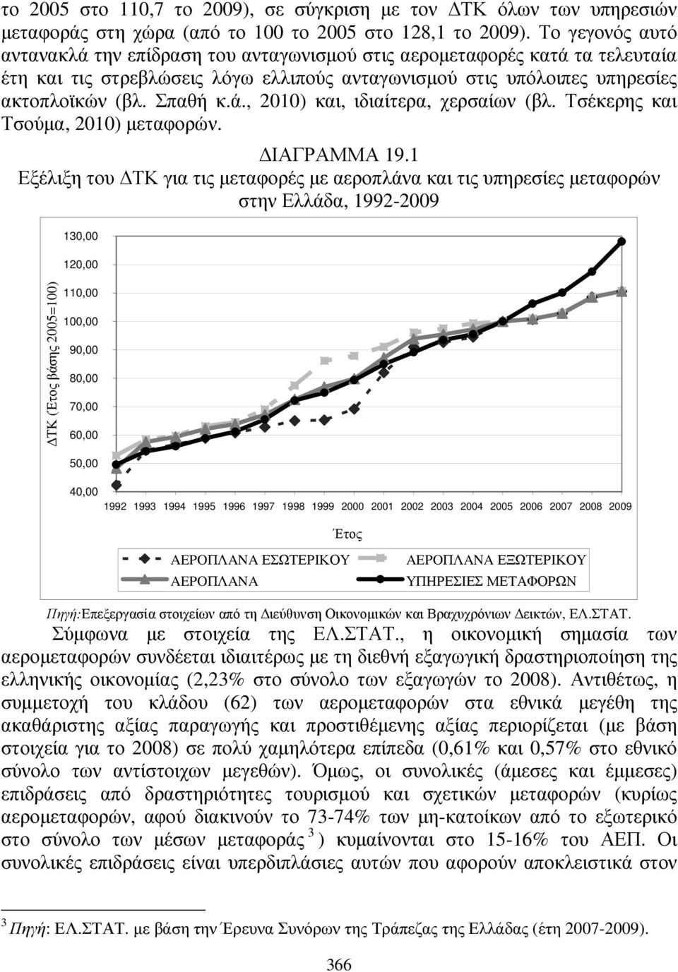 Τσέκερης και Τσούµα, 2010) µεταφορών. ΙΑΓΡΑΜΜΑ 19.