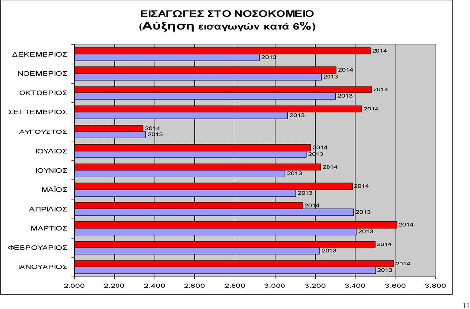 ΙΟΥΛΙΟΣ ΙΟΥΝΙΟΣ ΜΑΪΟΣ ΑΠΡΙΛΙΟΣ ΜΑΡΤΙΟΣ ΦΕΒΡΟΥΑΡΙΟΣ