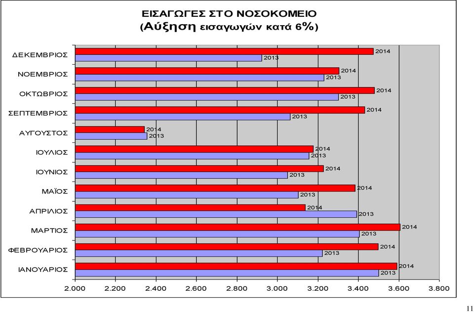 ΙΟΥΛΙΟΣ ΙΟΥΝΙΟΣ ΜΑΪΟΣ ΑΠΡΙΛΙΟΣ ΜΑΡΤΙΟΣ ΦΕΒΡΟΥΑΡΙΟΣ