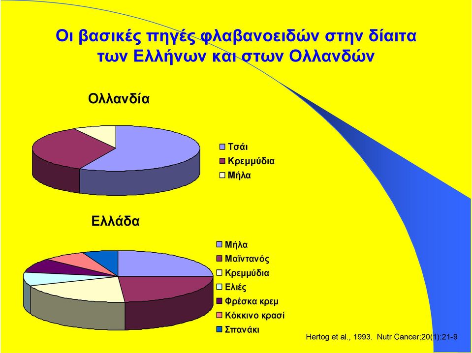 Μήλα Μαϊντανός Κρεμμύδια Ελιές Φρέσκα κρεμ Κόκκινο